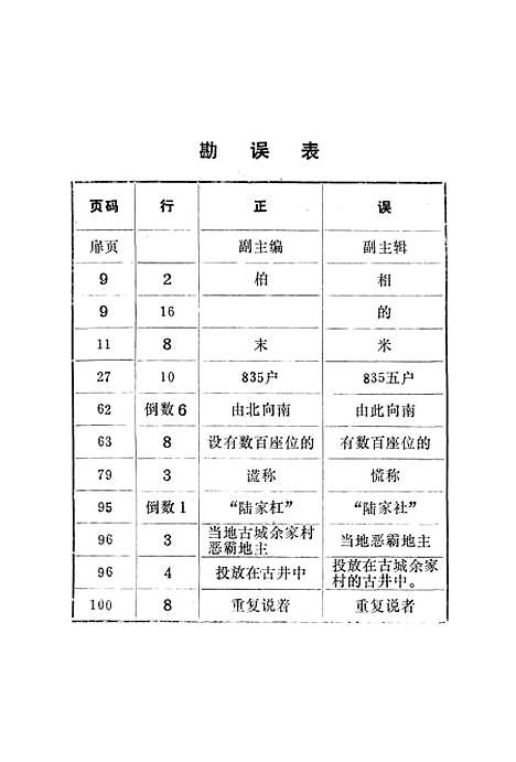 [下载][昌江区文史资料]第一辑_江西省景德镇市昌江区文史资料.pdf