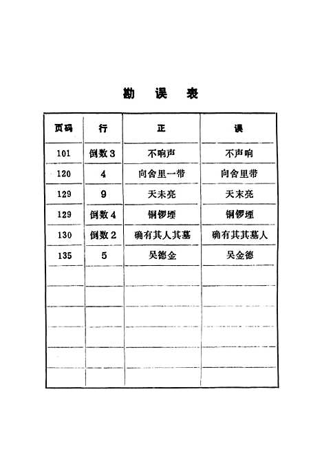 [下载][昌江区文史资料]第一辑_江西省景德镇市昌江区文史资料.pdf