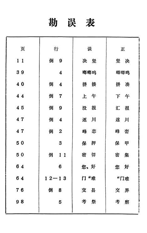 [下载][崇义文史资料]第四辑_江西省崇义县文史资料研究.pdf