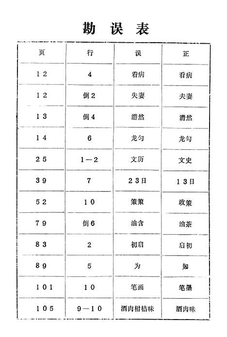 [下载][崇义文史资料]第五辑_江西省崇义县文史资料研究.pdf