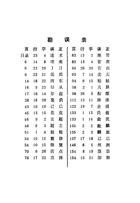 [下载][北塘文史资料]第二辑_无锡市北塘区.pdf