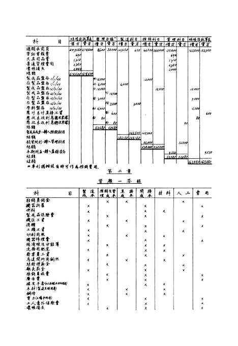 [下载][成本会计习题答解].pdf