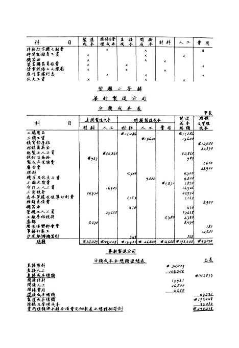 [下载][成本会计习题答解].pdf