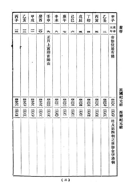 [下载][世界大事年表].pdf