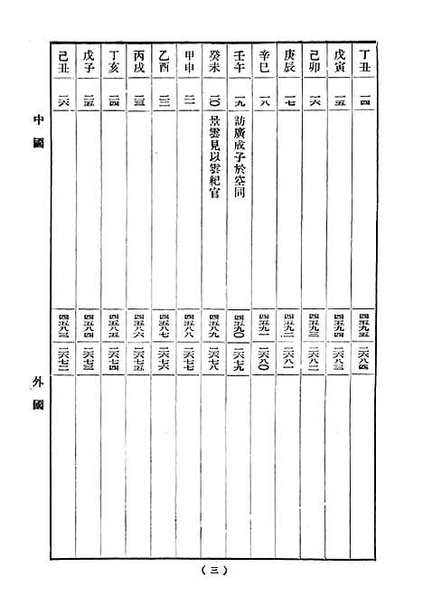 [下载][世界大事年表].pdf