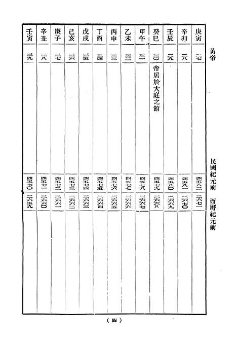 [下载][世界大事年表].pdf