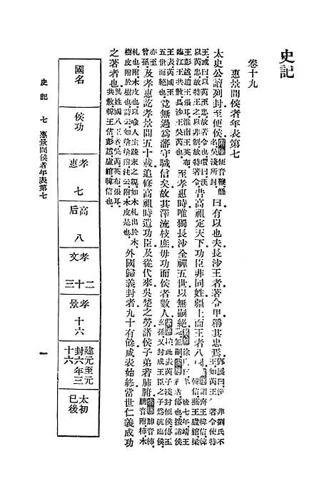 [下载][史记]六_司马迁.pdf