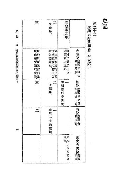 [下载][史记]七_司马迁.pdf