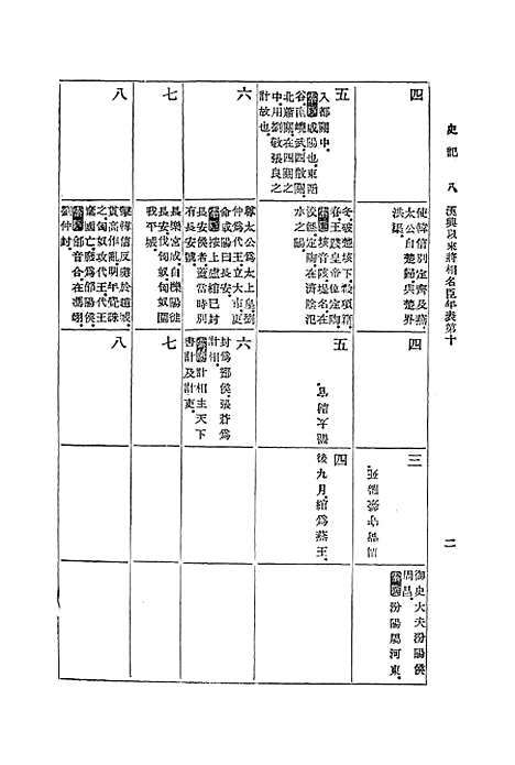 [下载][史记]七_司马迁.pdf