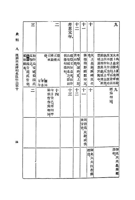 [下载][史记]七_司马迁.pdf