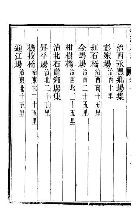 [下载][双流县志]二_彭琬.pdf