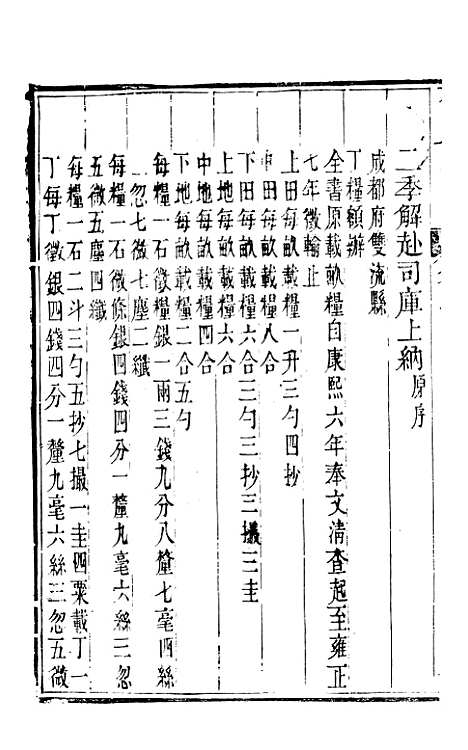 [下载][双流县志]三_彭琬.pdf