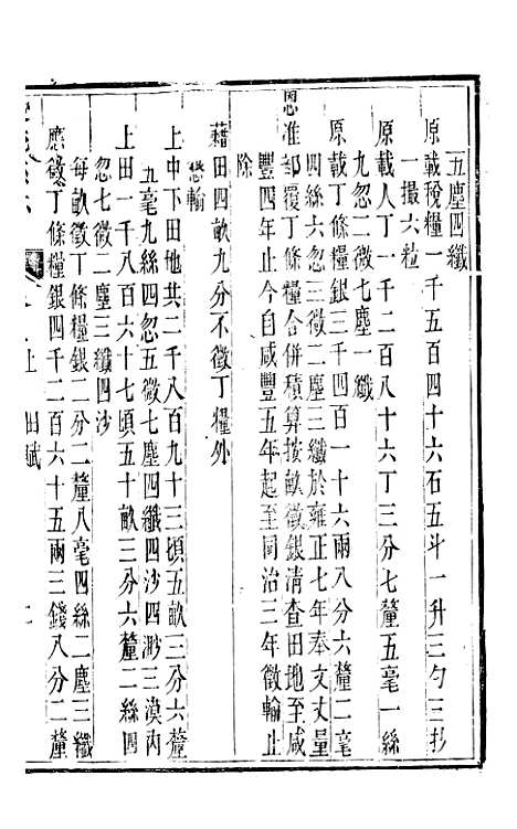 [下载][双流县志]三_彭琬.pdf