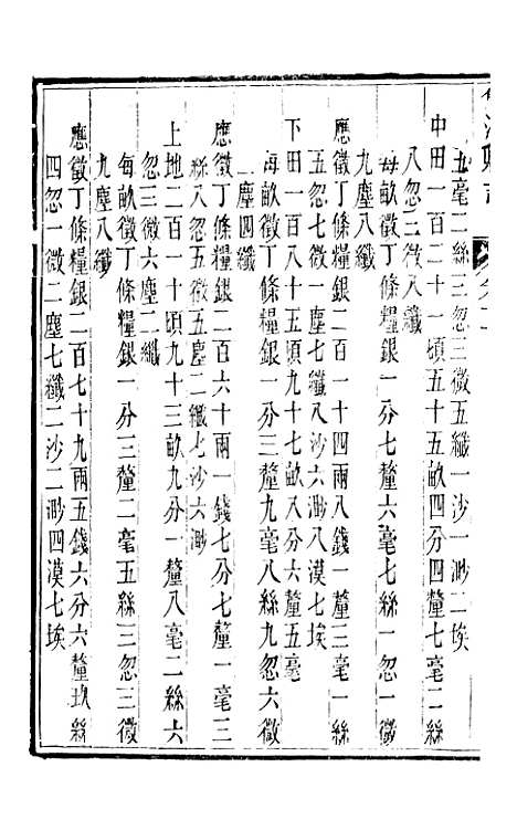 [下载][双流县志]三_彭琬.pdf