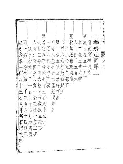 [下载][双流县志]二_汪士侃.pdf