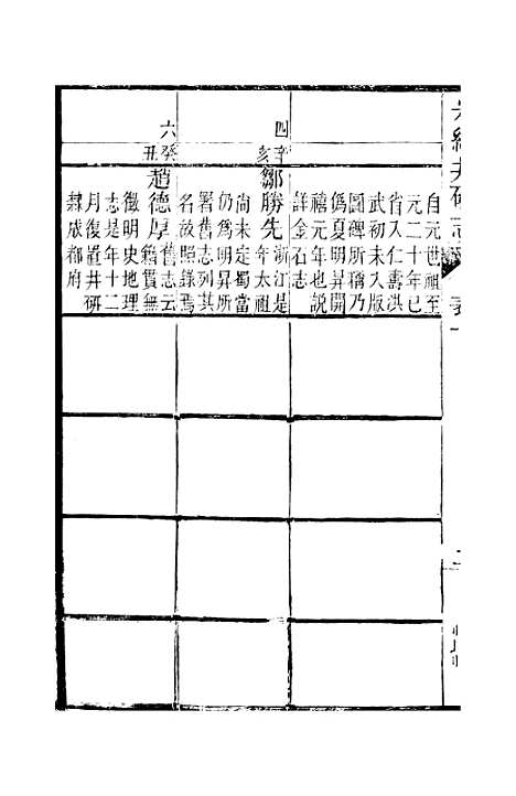 [下载][井研县志]七_叶桂年.pdf