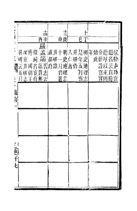 [下载][井研县志]七_叶桂年.pdf