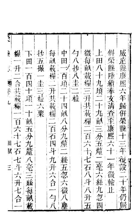 [下载][荣县志]三_王培荀.pdf