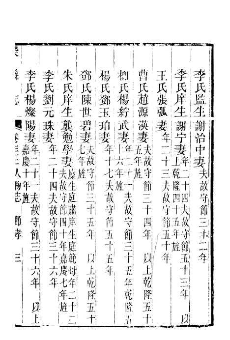 [下载][荣县志]五_王培荀.pdf