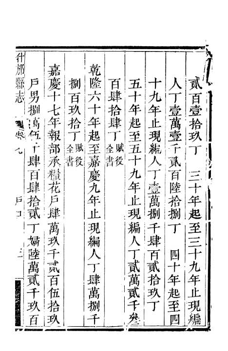 [下载][什邡县志]二_纪大奎.pdf