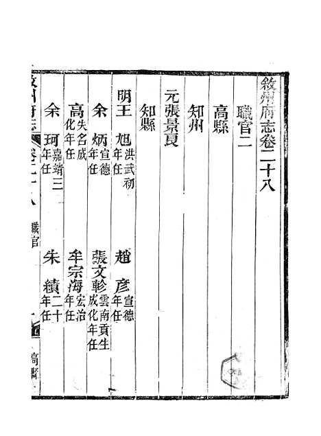 [下载][叙州府志]十五_王麟祥.pdf