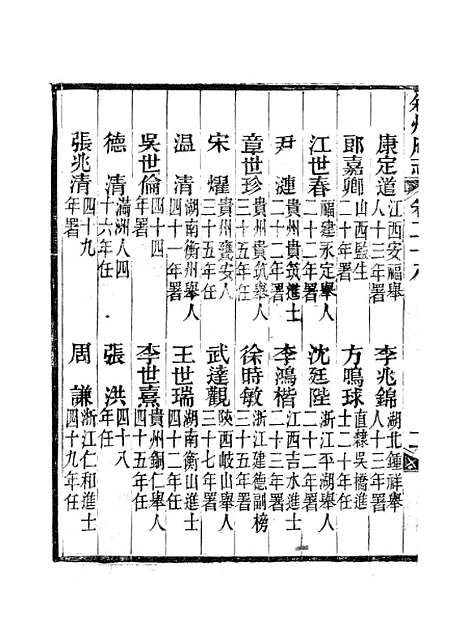 [下载][叙州府志]十五_王麟祥.pdf