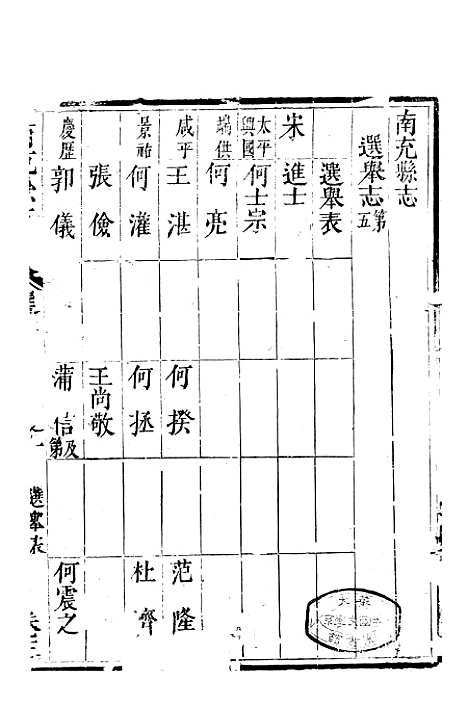 [下载][南充县志]三_袁凤孙.pdf