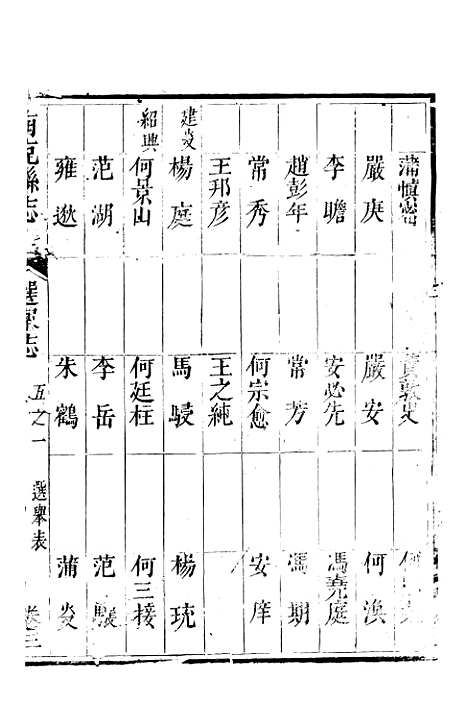 [下载][南充县志]三_袁凤孙.pdf