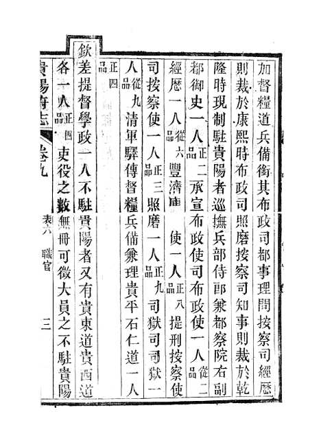 [下载][贵阳府志]六_周作楫.pdf