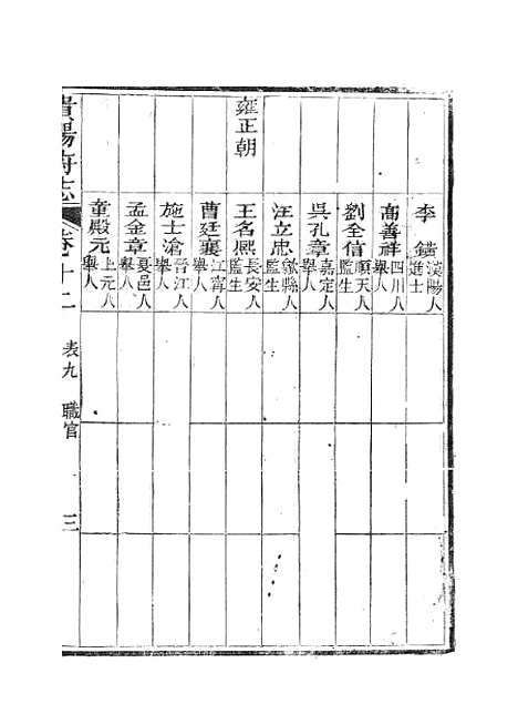 [下载][贵阳府志]七_周作楫.pdf