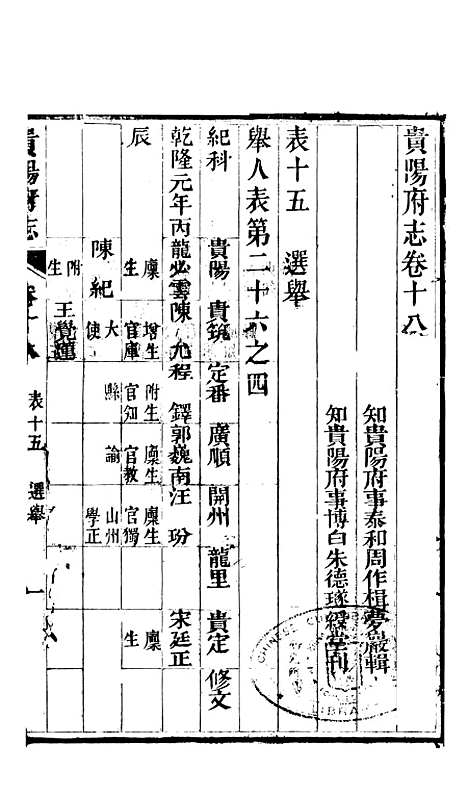 [下载][贵阳府志]九_周作楫.pdf