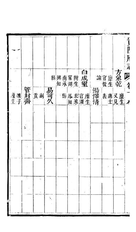 [下载][贵阳府志]九_周作楫.pdf