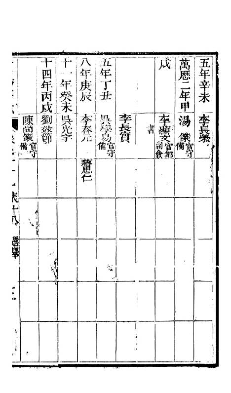 [下载][贵阳府志]十_周作楫.pdf