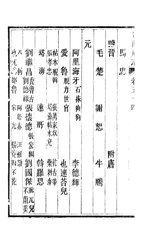 [下载][贵阳府志]二十七_周作楫.pdf