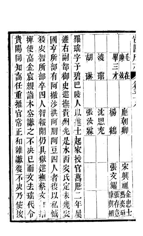 [下载][贵阳府志]二十九_周作楫.pdf