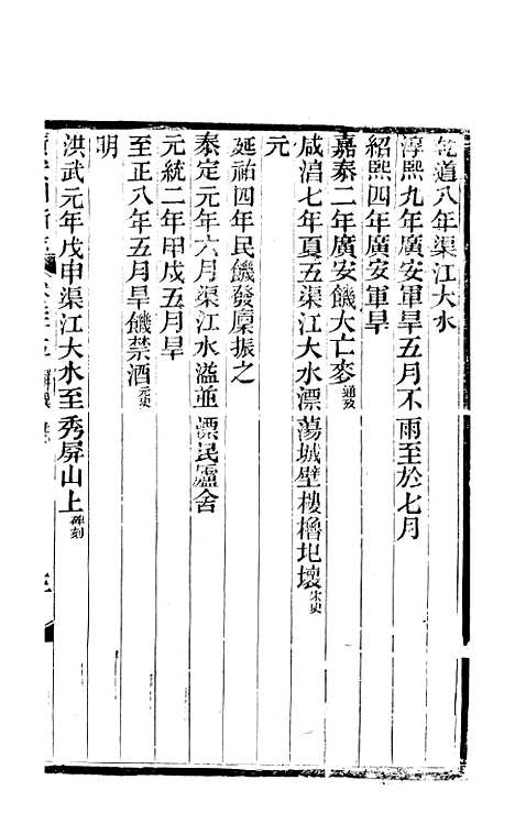 [下载][广安县志]八_顾怀壬.pdf