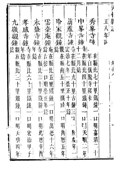 [下载][大竹县志]六_翟瑔.pdf