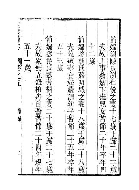 [下载][定远县志]五_姜由范.pdf