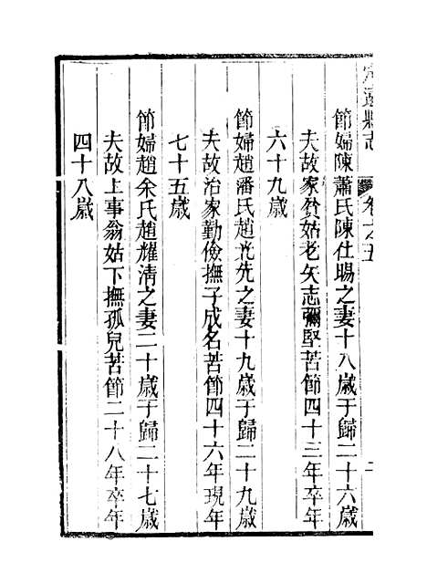 [下载][定远县志]五_姜由范.pdf