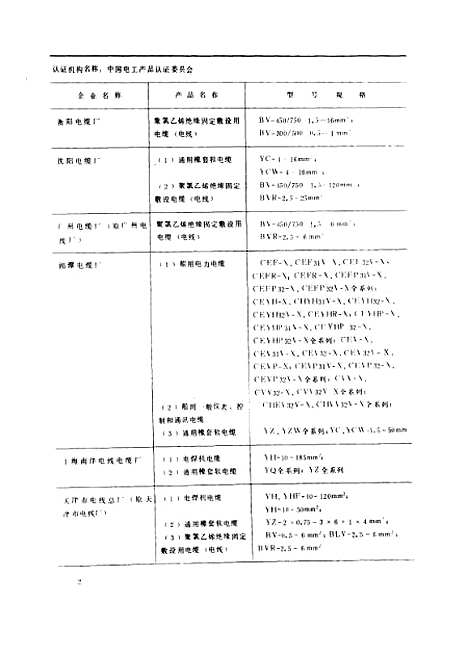 [下载][获准国家质量认证产品及其企业名录]国家技术监督局质量认证办公室_中国标准.pdf