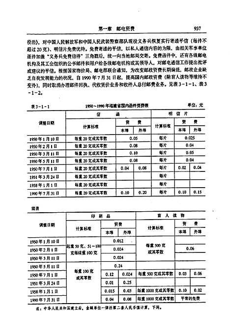 [下载][福建省志·物价志_下册]福建.pdf