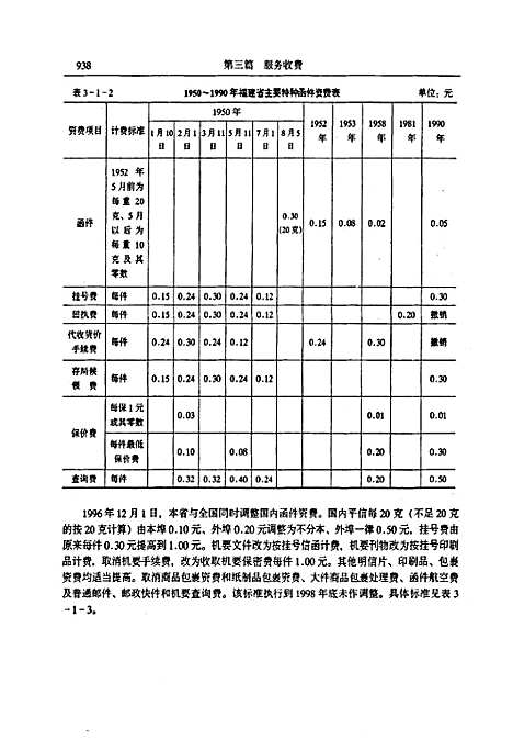 [下载][福建省志·物价志_下册]福建.pdf