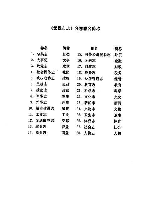 [下载][武汉市志索引_上]湖北.pdf