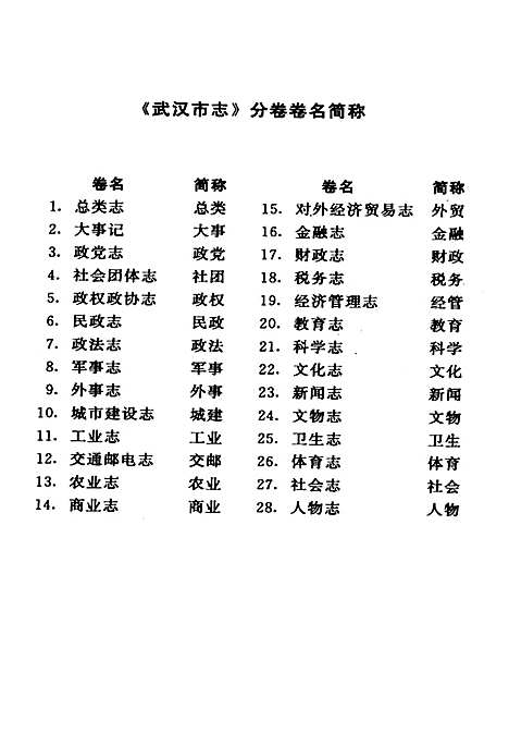 [下载][武汉市志索引_下]湖北.pdf