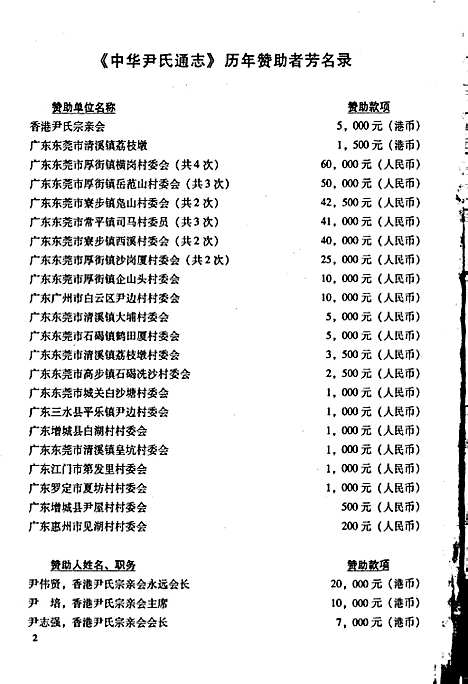 [下载][中华尹氏通志_第四分册地理志]地方.pdf