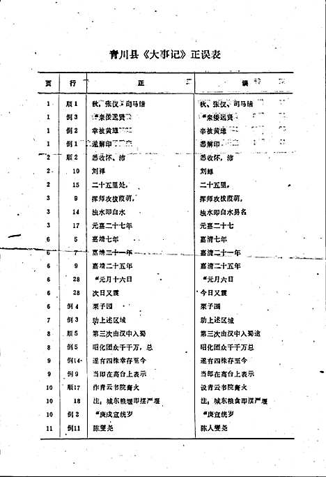 [下载][青川县大事记]四川.pdf