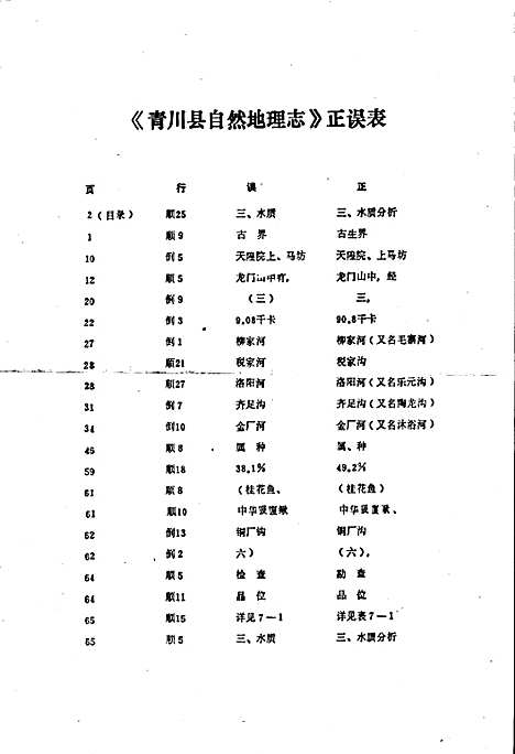 [下载][青川县自然地理志]四川.pdf