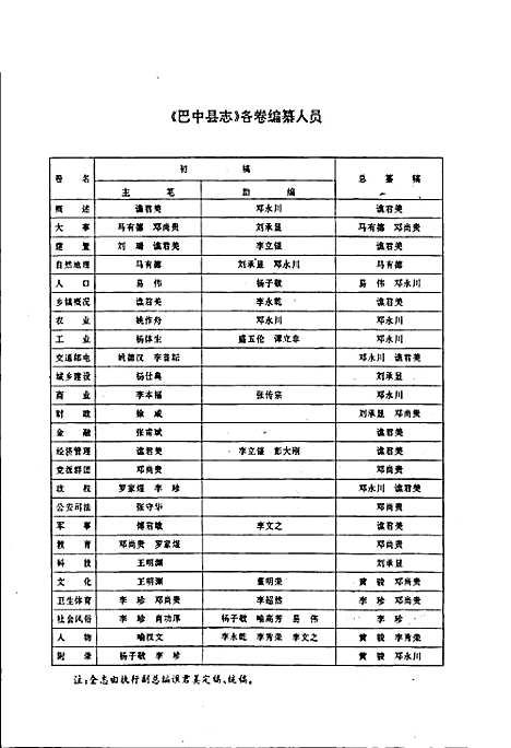 [下载][巴中县志]四川.pdf