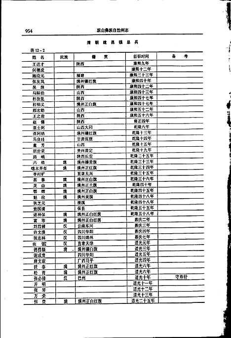 [下载][凉山彝族自治州志中]四川.pdf