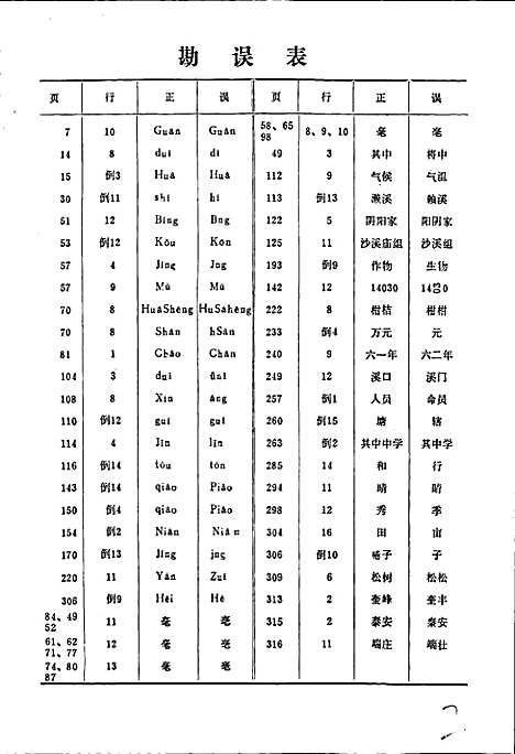 [下载][四川省泸县地名录]四川.pdf